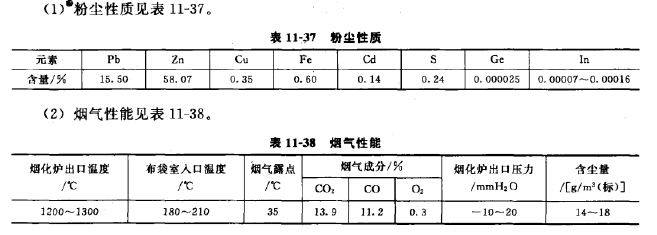 煙塵性質 煙塵性質
