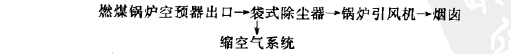 除塵系統(tǒng)工藝流程 除塵系統(tǒng)工藝流程