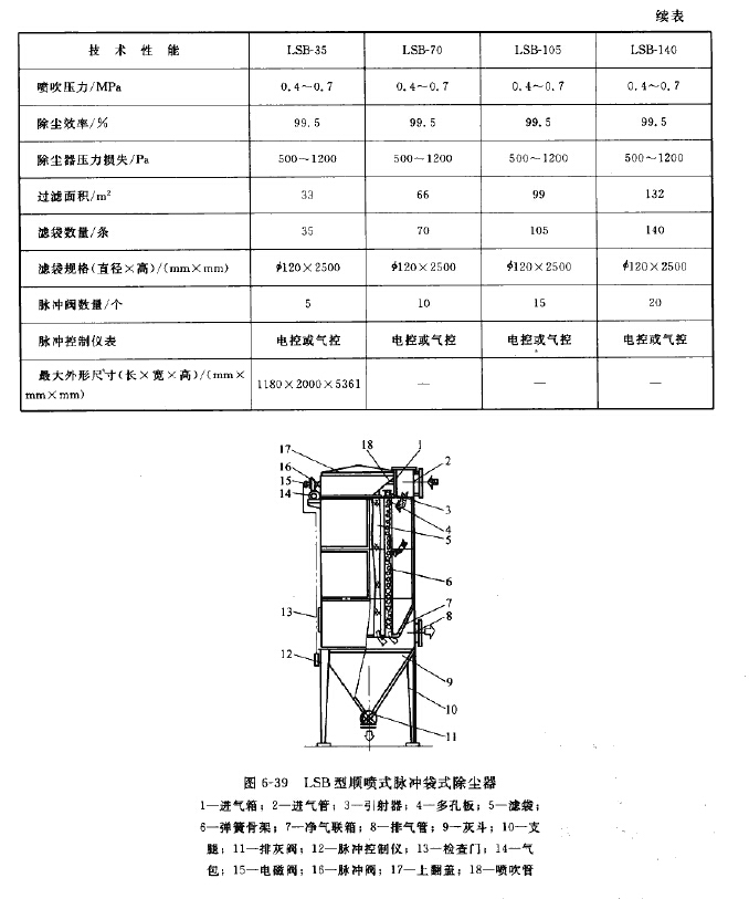 LSB型順噴式脈沖袋式除塵器