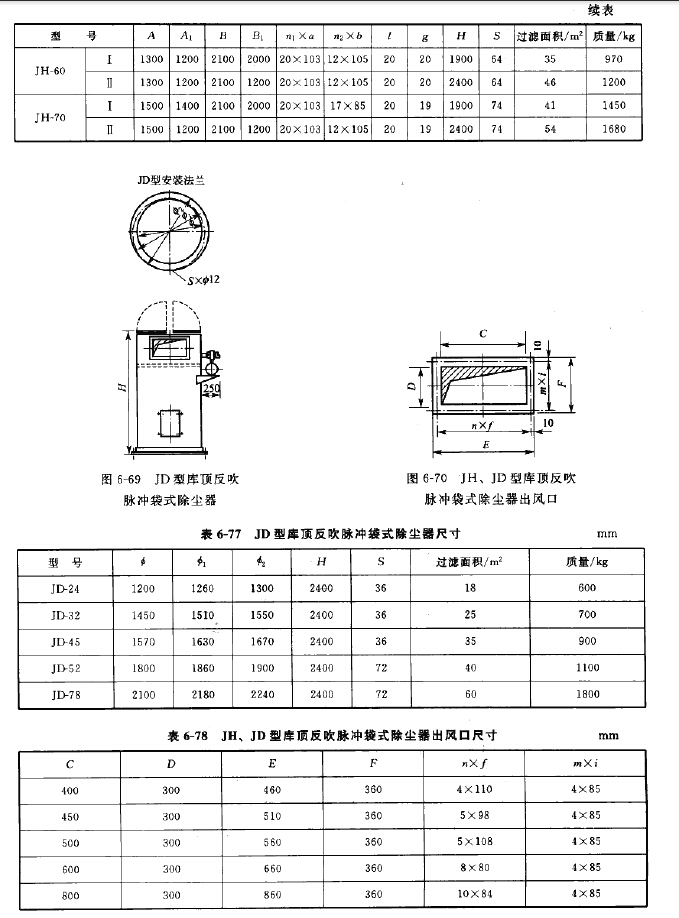 JH、JD型庫(kù)頂反吹脈沖袋式除塵器