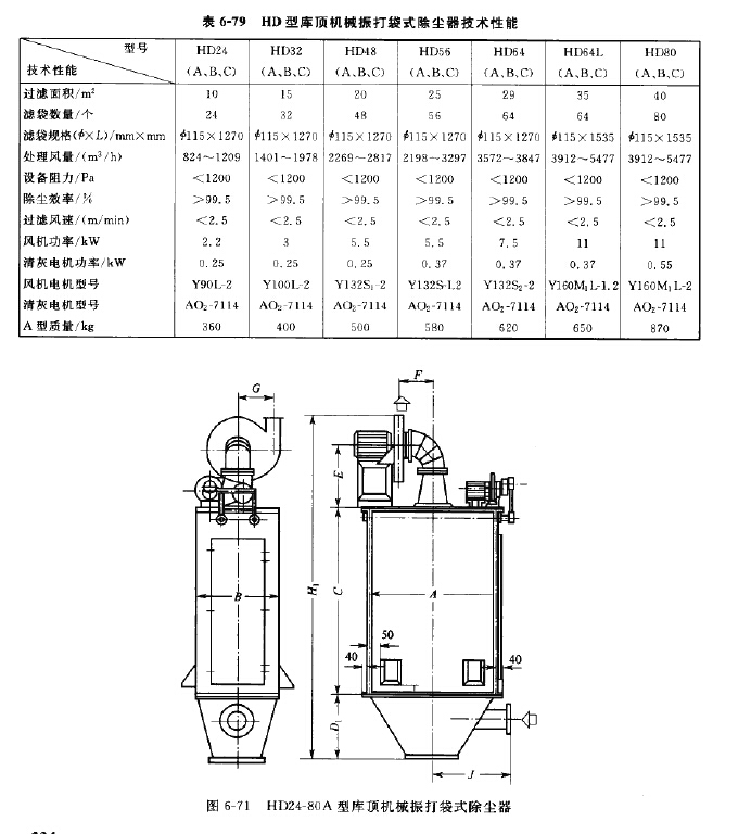 HD型庫(kù)頂機(jī)械振打袋式除塵器