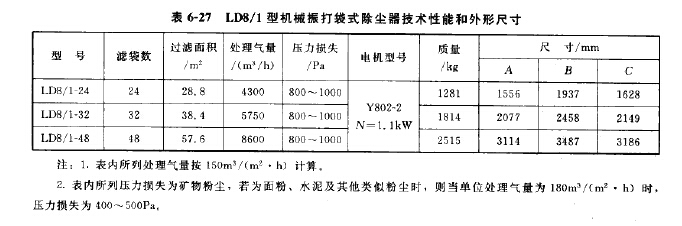 LD8/1型機(jī)械振打袋式除塵器