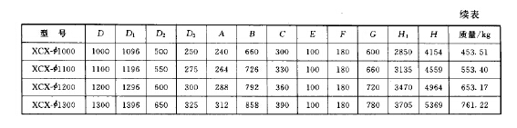 XCX型旋風減阻除塵器