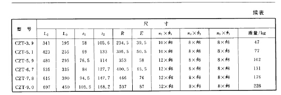CZT型長(zhǎng)錐體旋風(fēng)除塵器