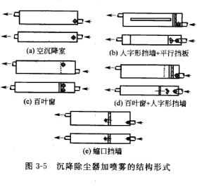 沉降除塵器加噴霧的結(jié)構(gòu)形式 沉降除塵器加噴霧的結(jié)構(gòu)形式
