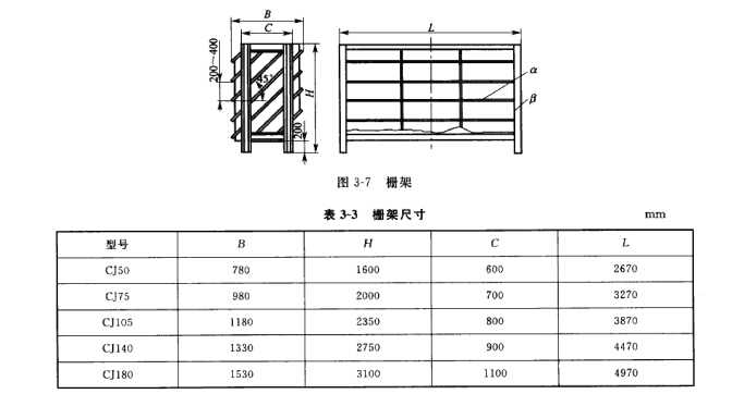 棚架尺寸 棚架尺寸