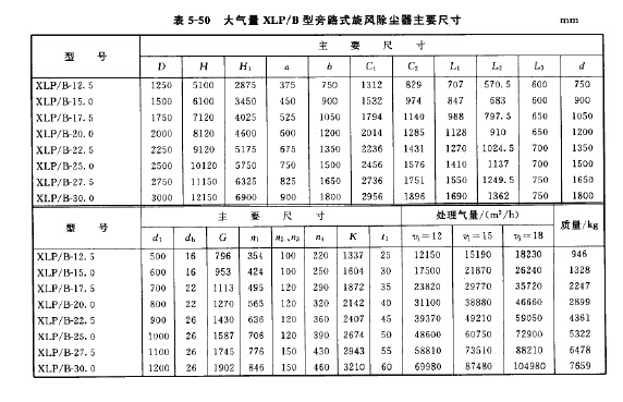 大氣量XLP/B型旁路式旋風除塵器主要尺寸