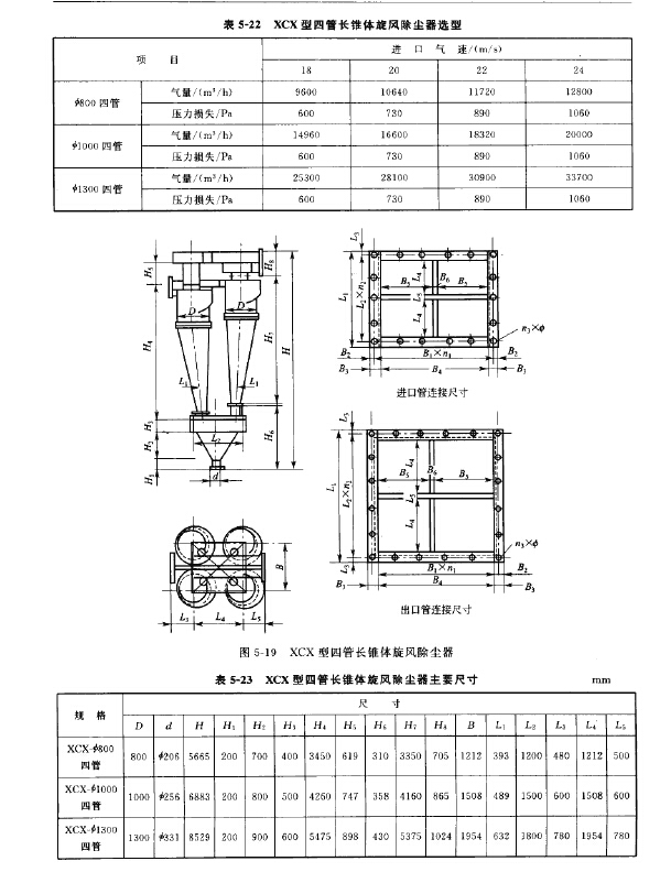 XCX型四管長(zhǎng)錐體旋風(fēng)除塵器