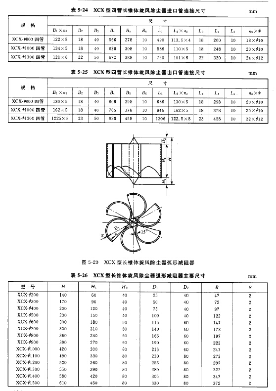 XCX型四管長(zhǎng)錐體旋風(fēng)除塵器選型
