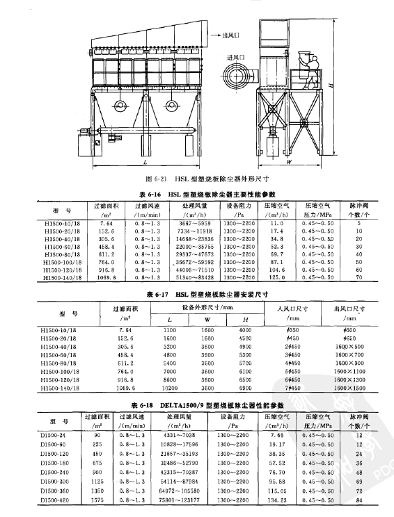 HSL型塑燒板除塵器 HSL型塑燒板除塵器