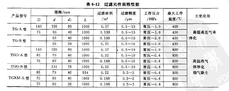 過濾元件規格性能 過濾元件規格性能