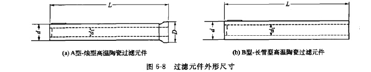 過濾元件外形尺寸 過濾元件外形尺寸