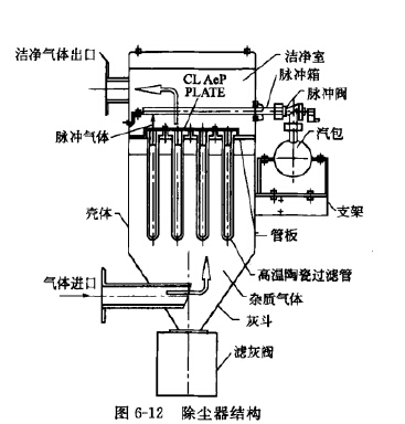 除塵器結構 除塵器結構
