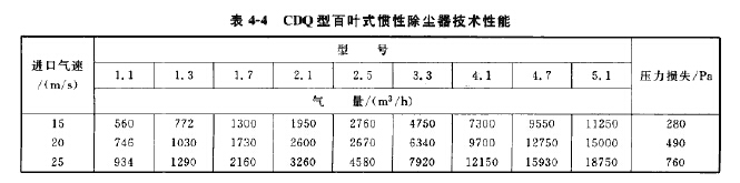 CDQ型百葉式慣性除塵器技術(shù)性能 CDQ型百葉式慣性除塵器技術(shù)性能