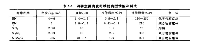 陶瓷纖維技術性能 陶瓷纖維技術性能