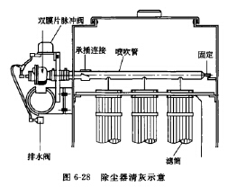 濾筒式除塵器清灰 濾筒式除塵器清灰