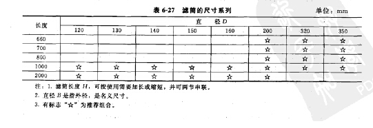 濾筒的尺寸系列 濾筒的尺寸系列