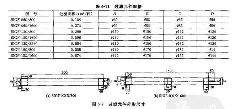 過濾元件規(guī)格尺寸