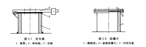 (防爆)閥和防爆片 (防爆)閥和防爆片