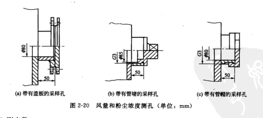 風童和粉塵濃度測孔