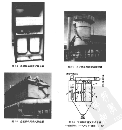 反吹法(或氣環反吹法)清灰的袋式除塵器 反吹法(或氣環反吹法)清灰的袋式除塵器