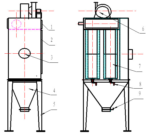 濾筒式除塵器 濾筒式除塵器