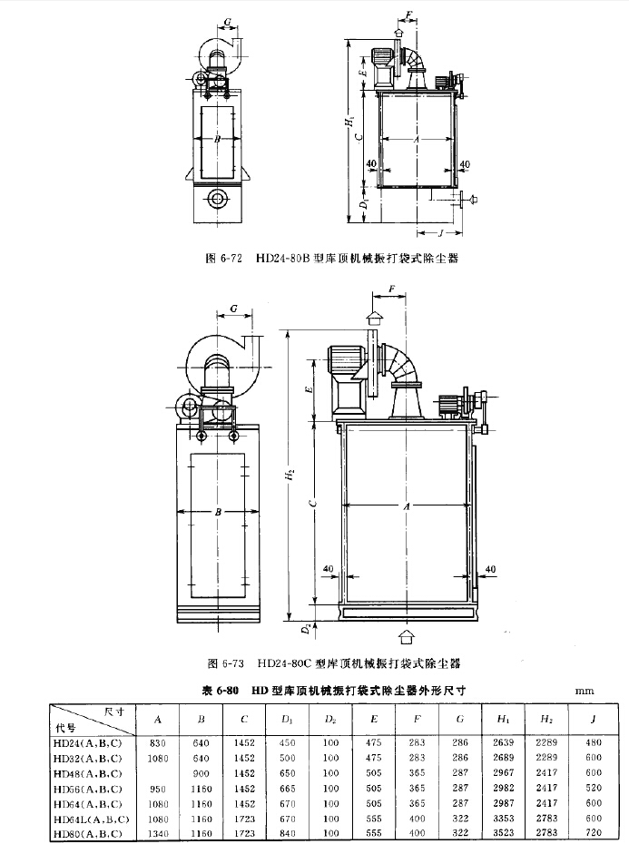 HD24-80B型庫(kù)頂機(jī)械振打袋式除塵器